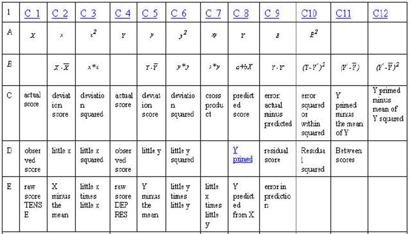 http://statutor.org/c3/glmregchart/IMAG001.JPG